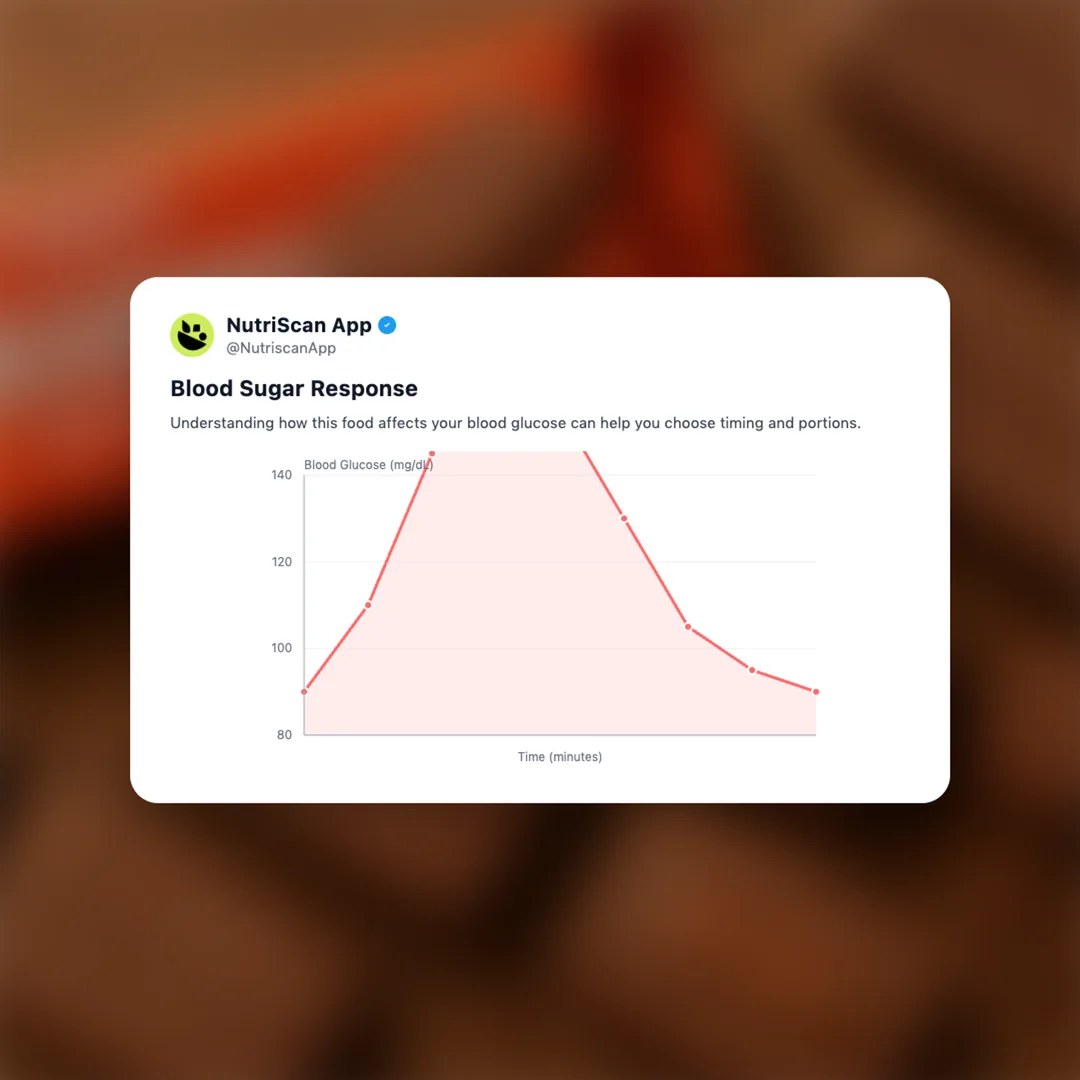britannia-bourbon-choco-nut social card 5