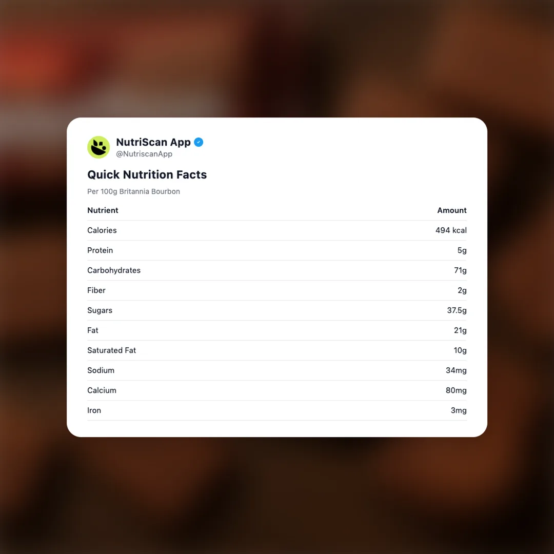 britannia-bourbon social card 2