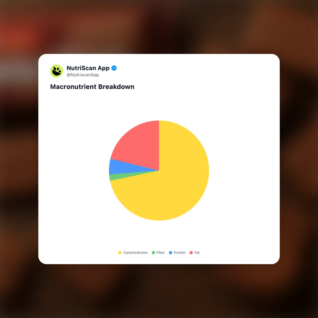 britannia-bourbon social card 3