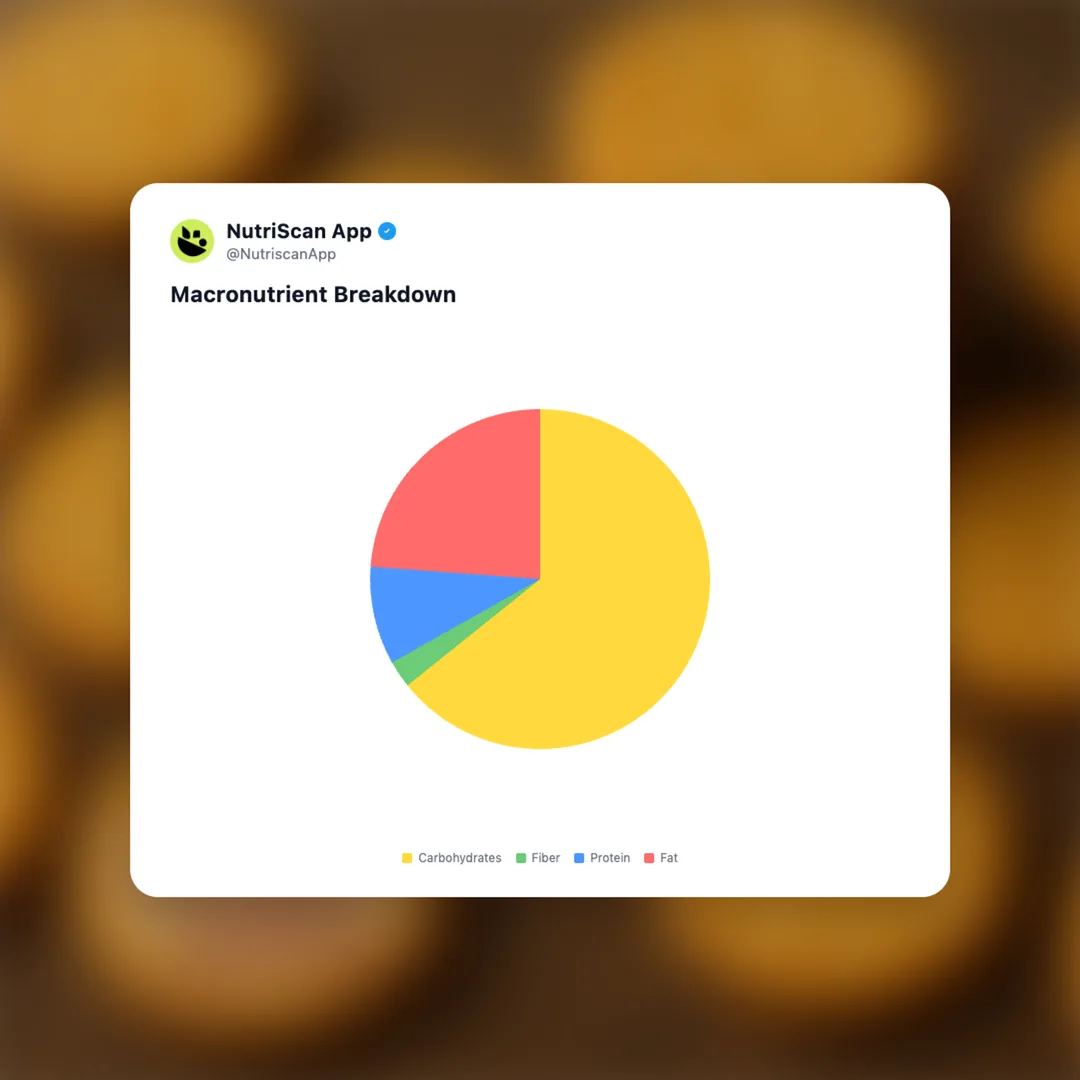 britannia-cheese-biscuits social card 3