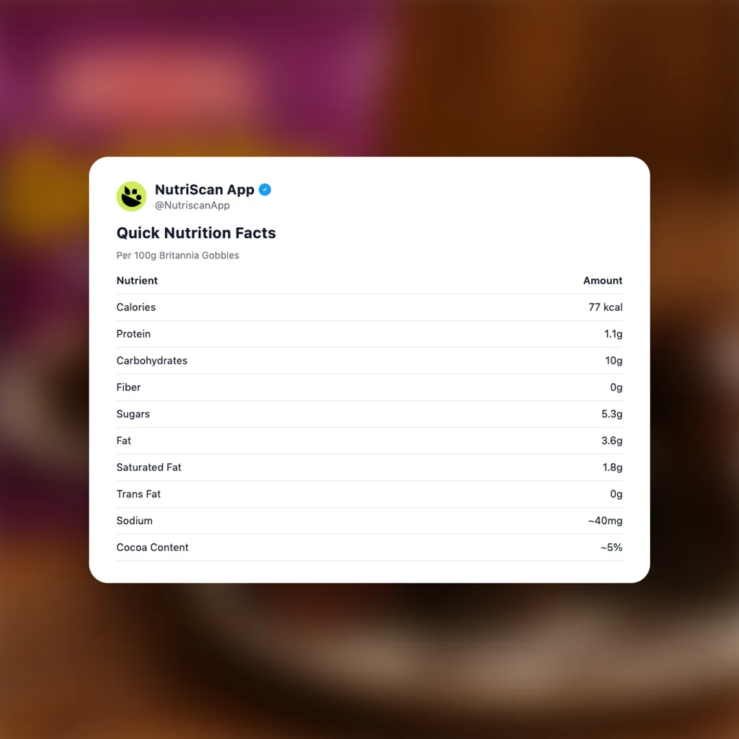 britannia-gobbles social card 2