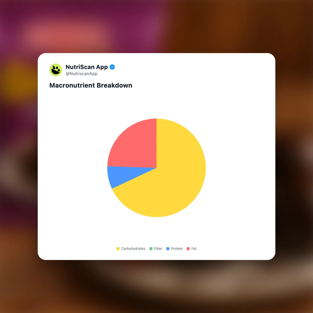 britannia-gobbles social card 3