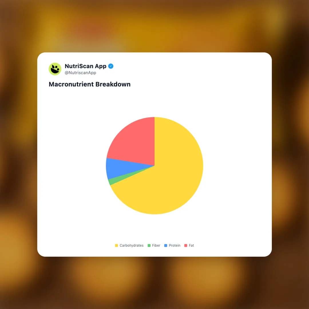 britannia-good-day-butter social card 3