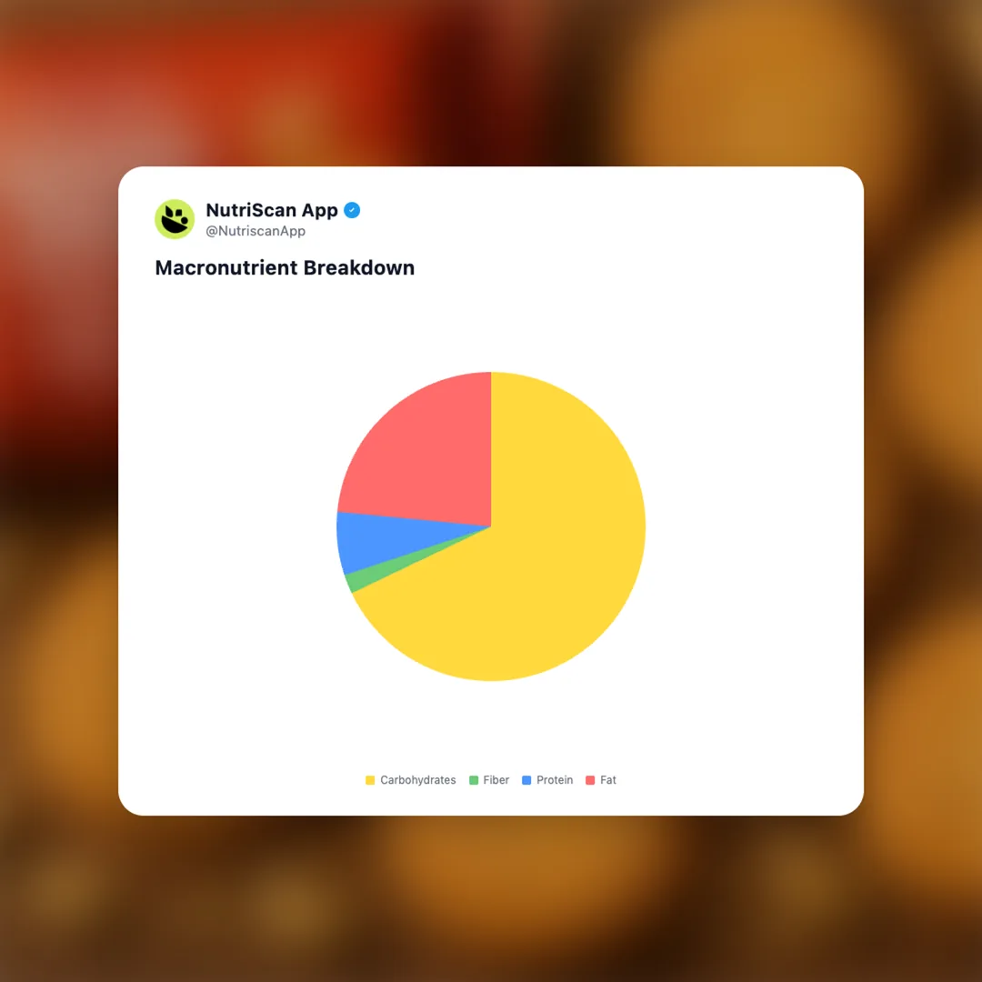 britannia-good-day-cashew social card 3