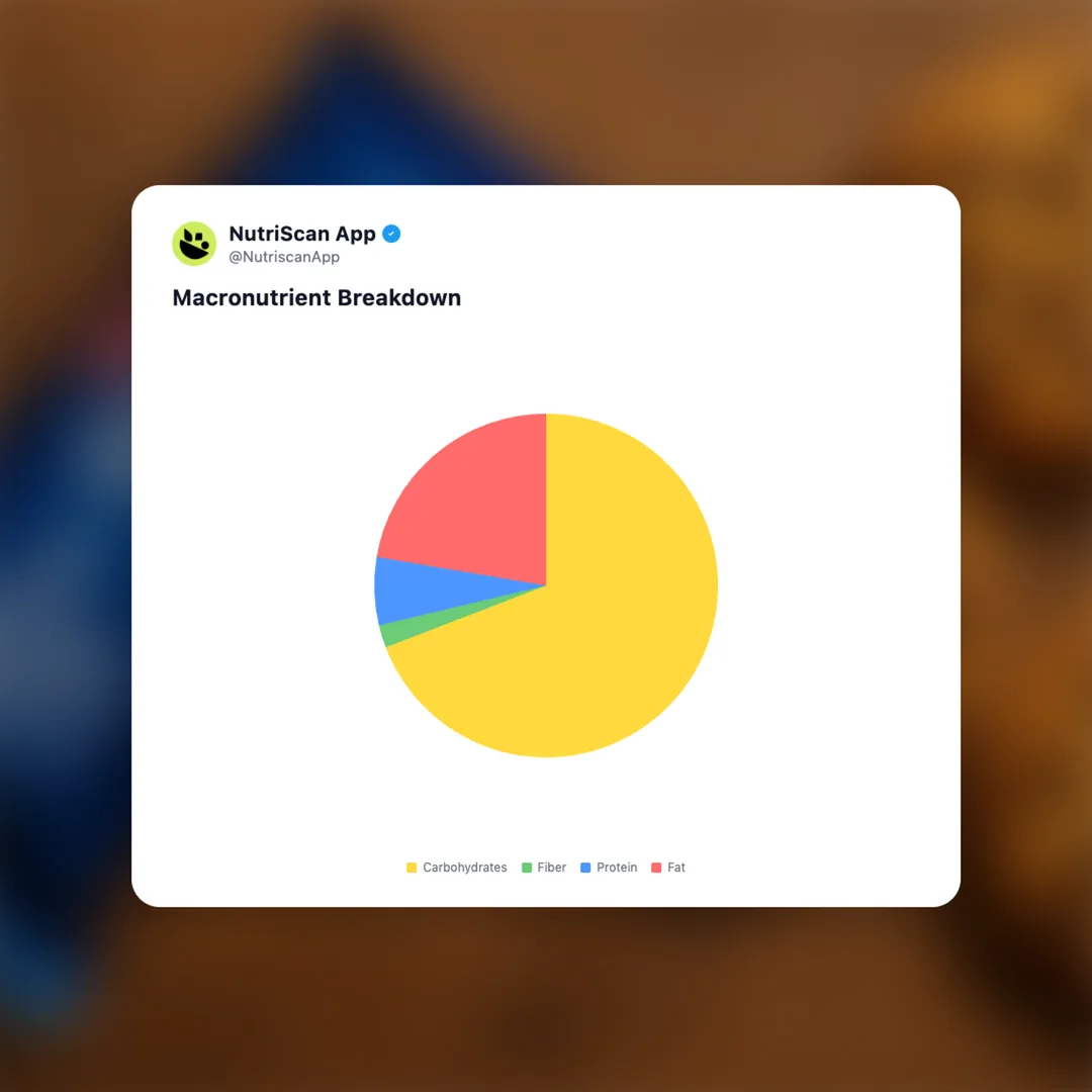 britannia-good-day-choco-chip social card 3