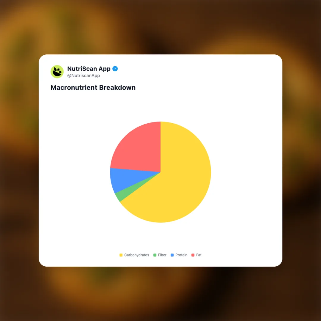 britannia-good-day-pista-badam social card 3