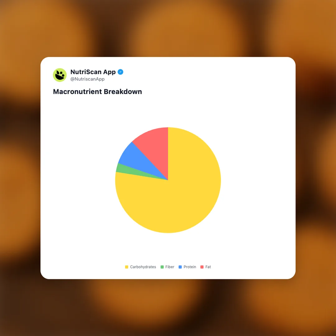 britannia-marie-gold social card 3