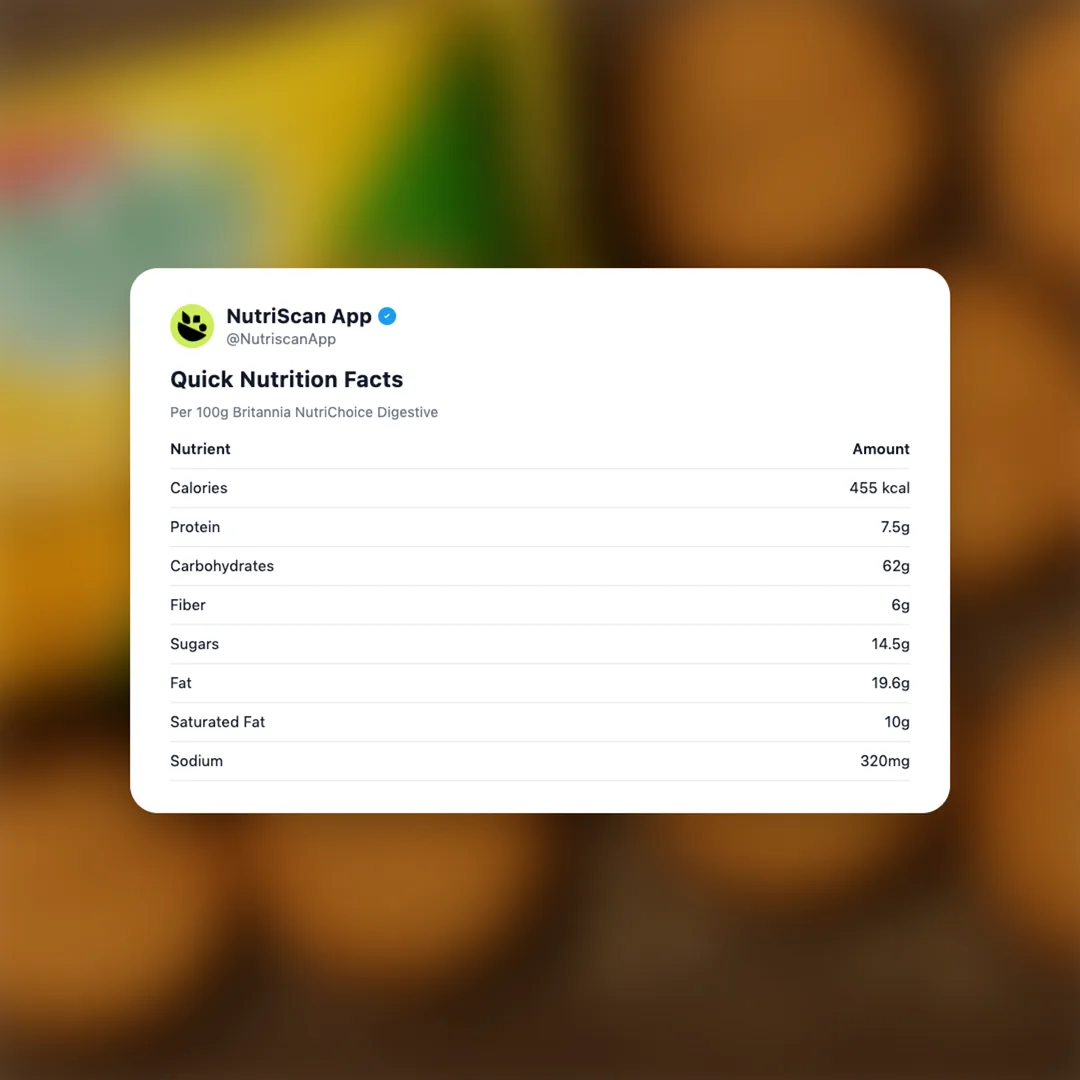 britannia-nutrichoice-digestive social card 2