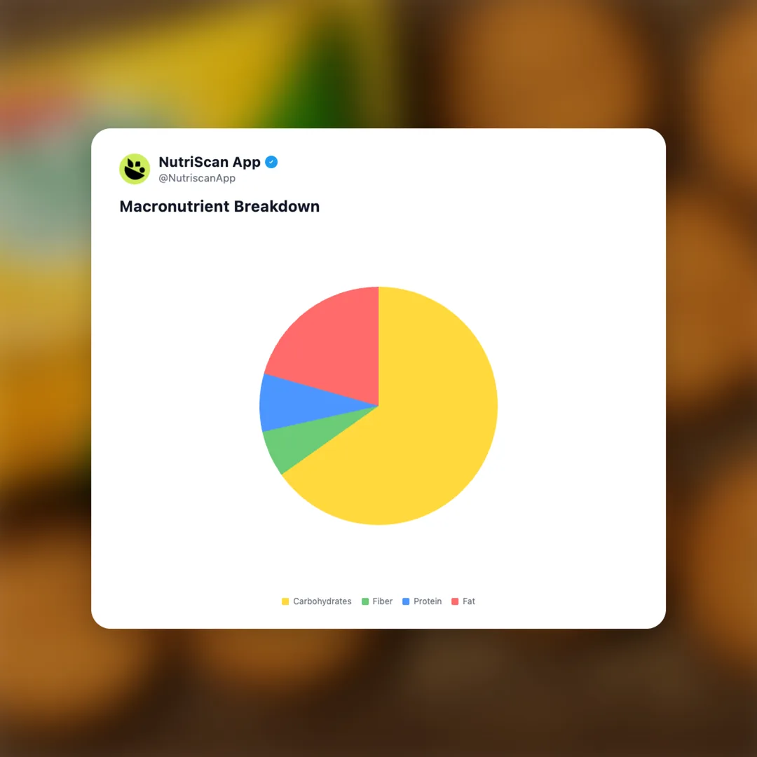 britannia-nutrichoice-digestive social card 3