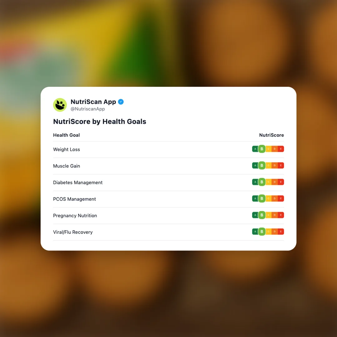 britannia-nutrichoice-digestive social card 4