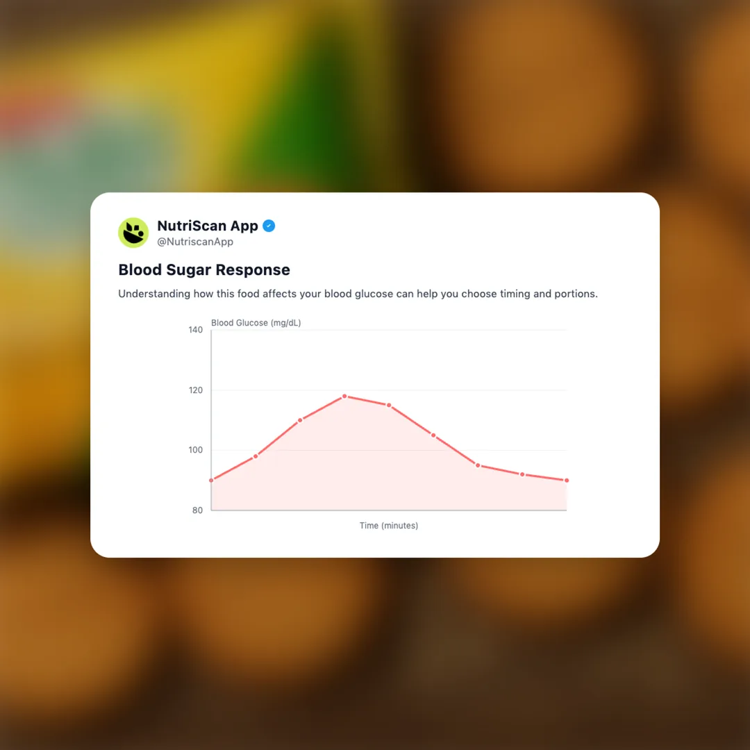 britannia-nutrichoice-digestive social card 5