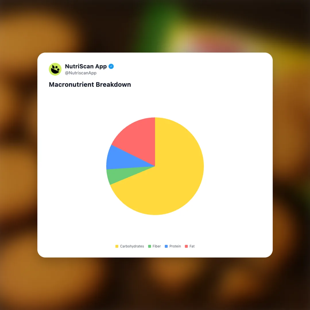 britannia-nutrichoice-oats social card 3