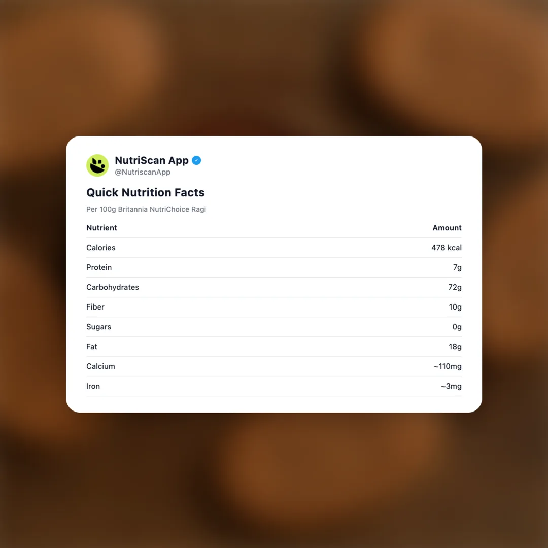 britannia-nutrichoice-ragi social card 2