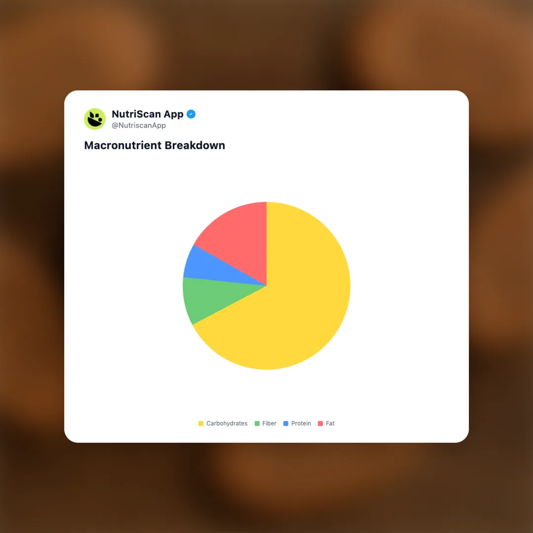 britannia-nutrichoice-ragi social card 3