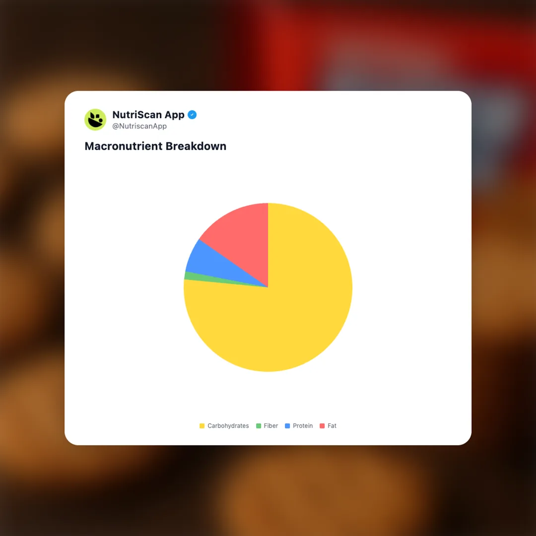 britannia-tiger-krunch social card 3