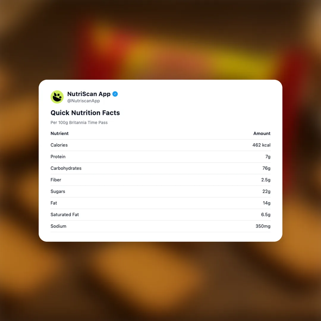 britannia-time-pass social card 2