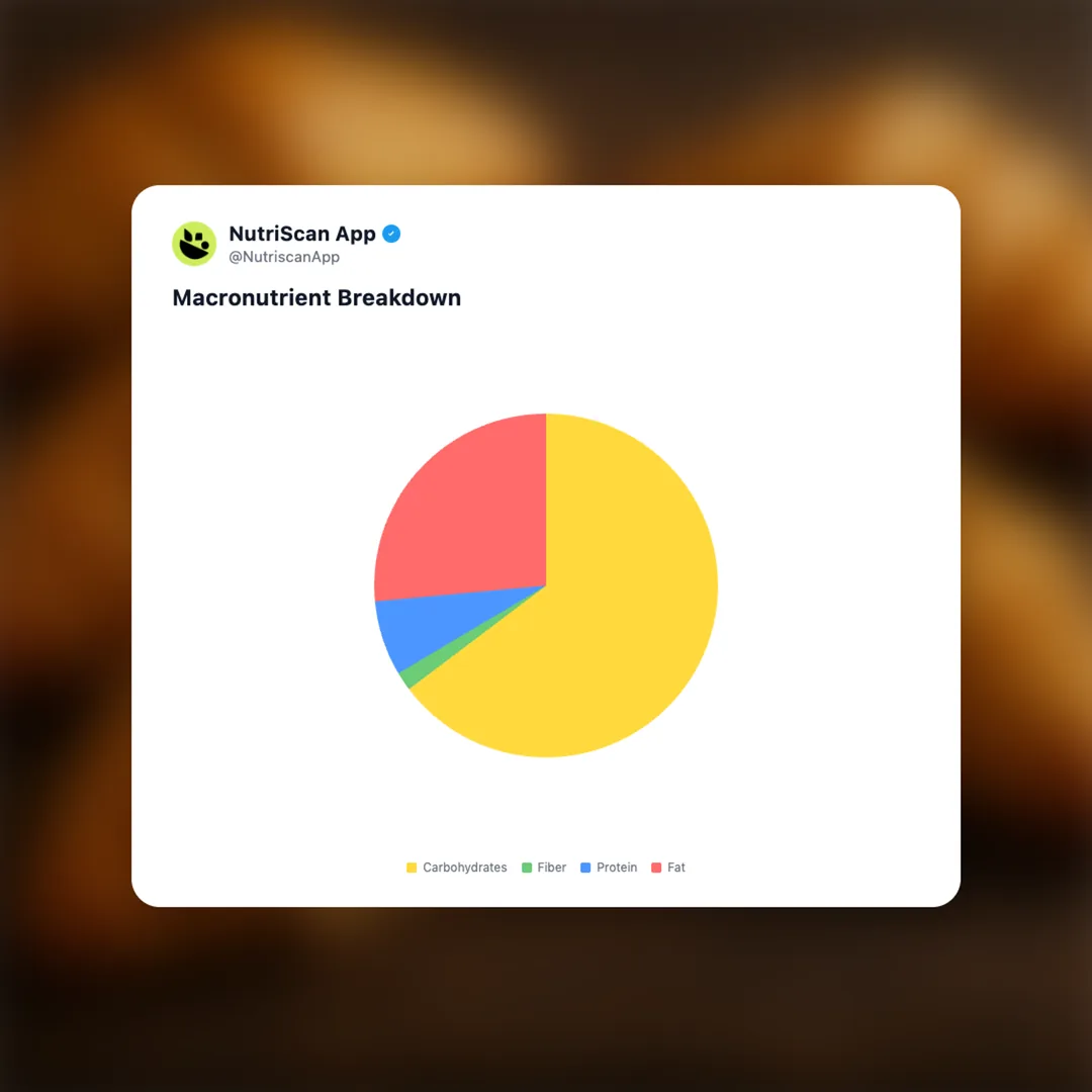 britannia-treat-croissant social card 3