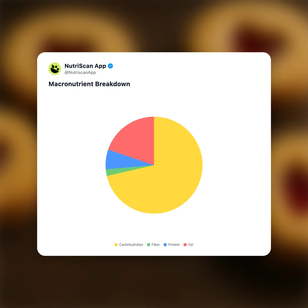 britannia-treat-jim-jam social card 3