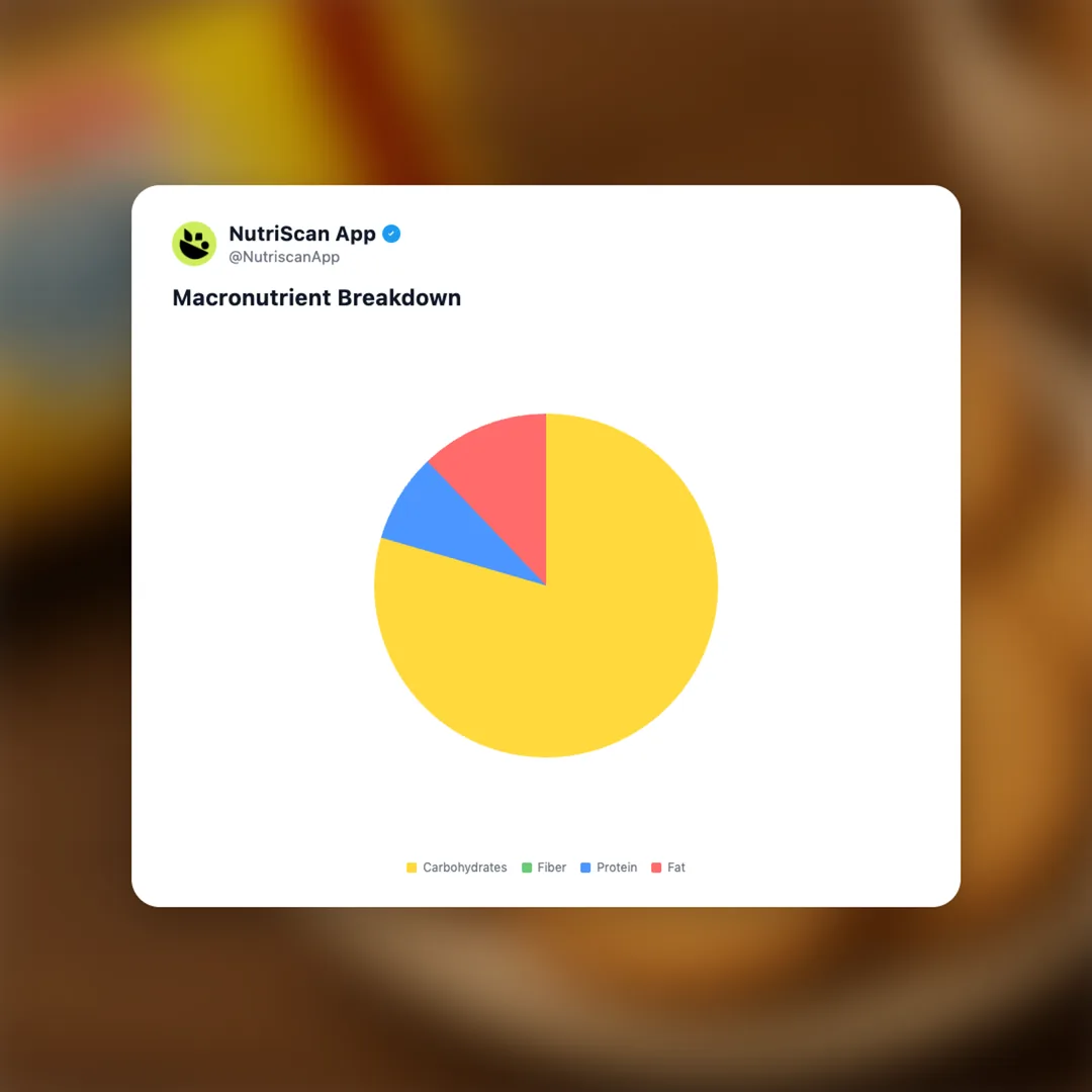 britannia-vita-marie-gold social card 3