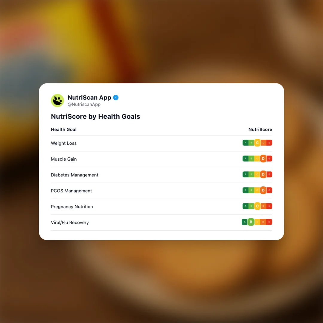 britannia-vita-marie-gold social card 4