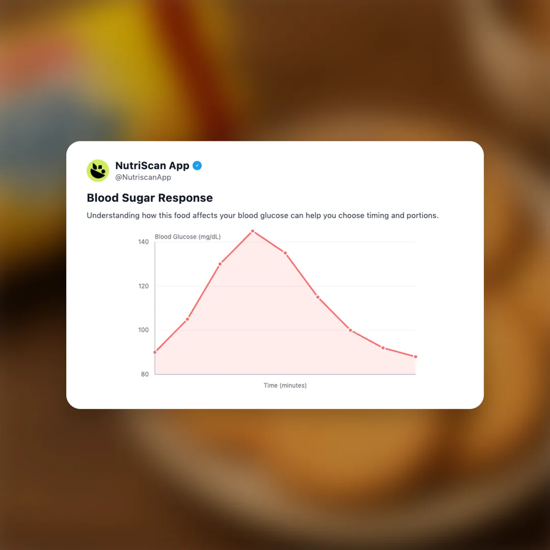 britannia-vita-marie-gold social card 5