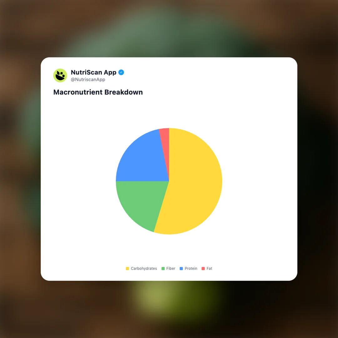 broccoli social card 3