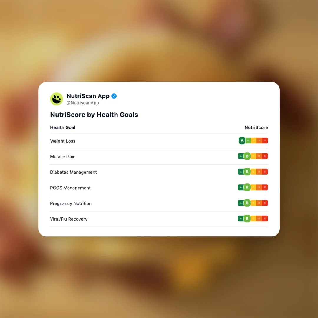 bronco-high-protein-breakfast-bagel-turkey-bacon-egg-cheese social card 4