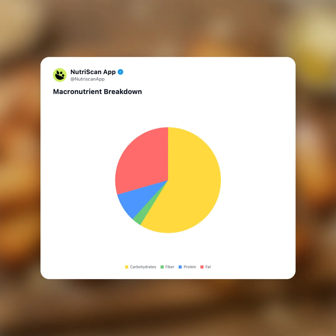 brown-butter-financiers social card 3