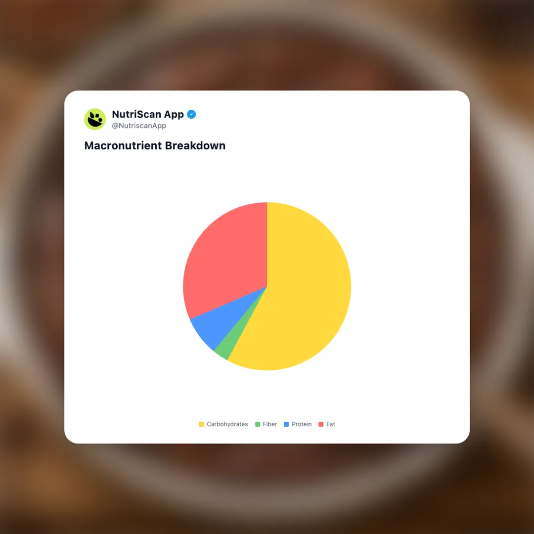 brownie-pudding social card 3