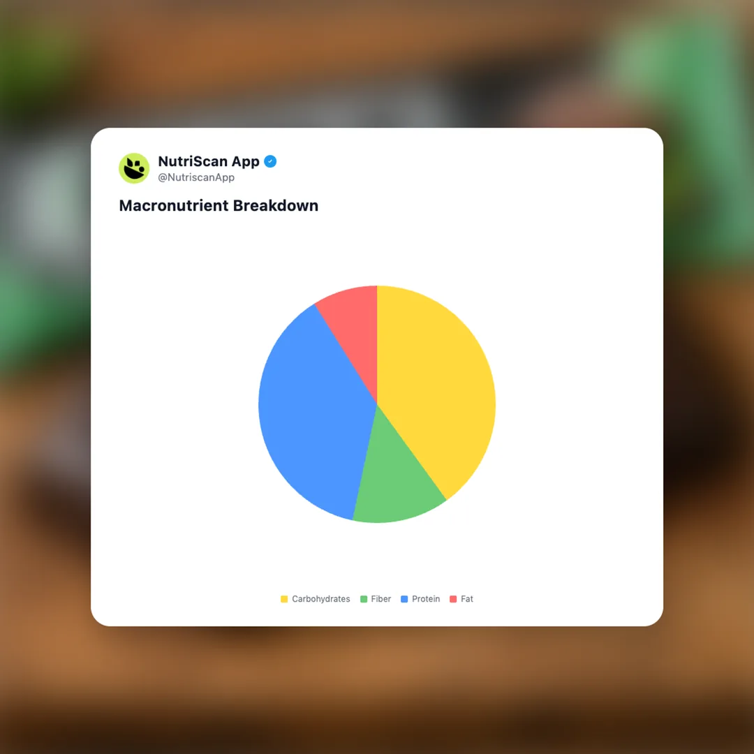 built-bar-mint-brownie social card 3