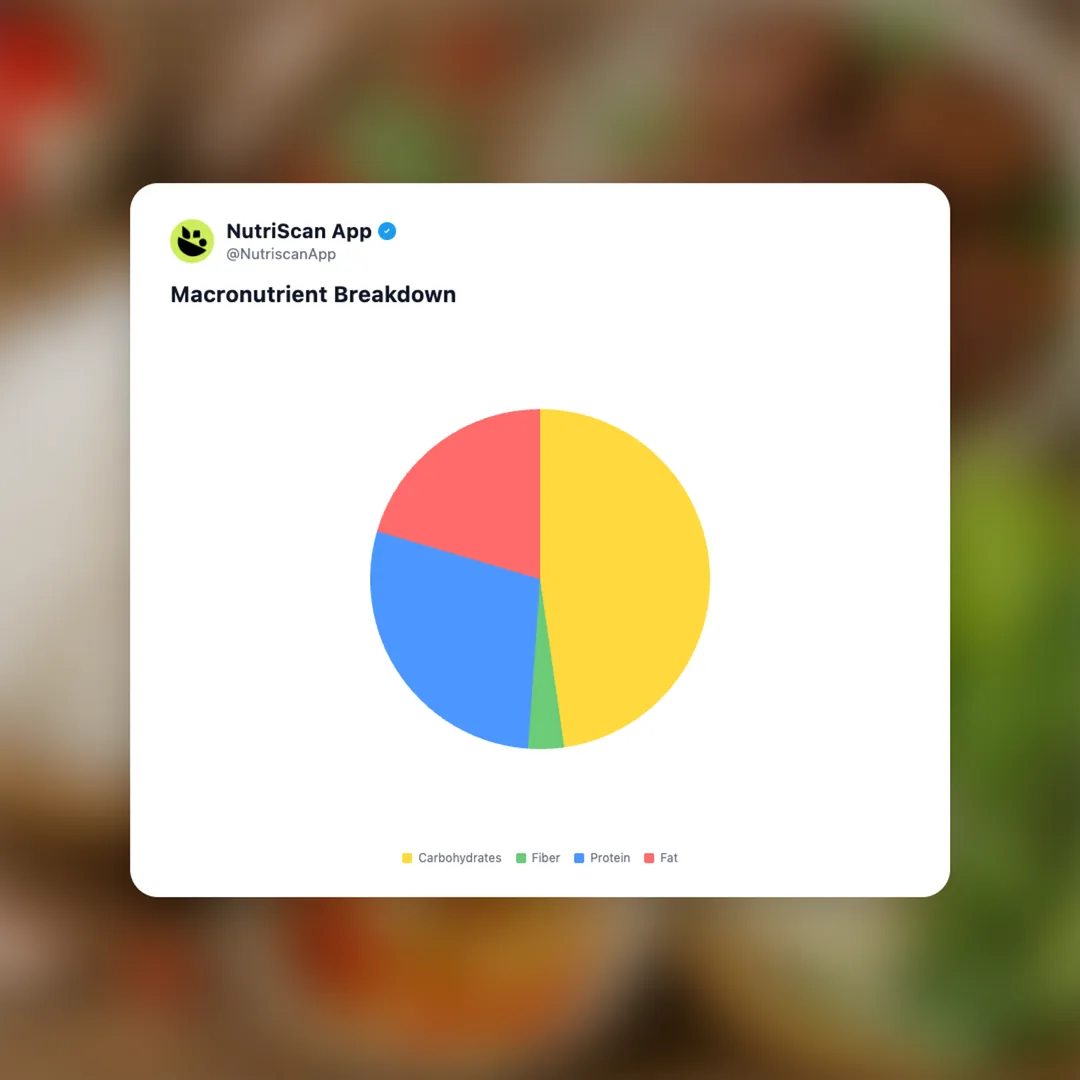 bun-cha social card 3