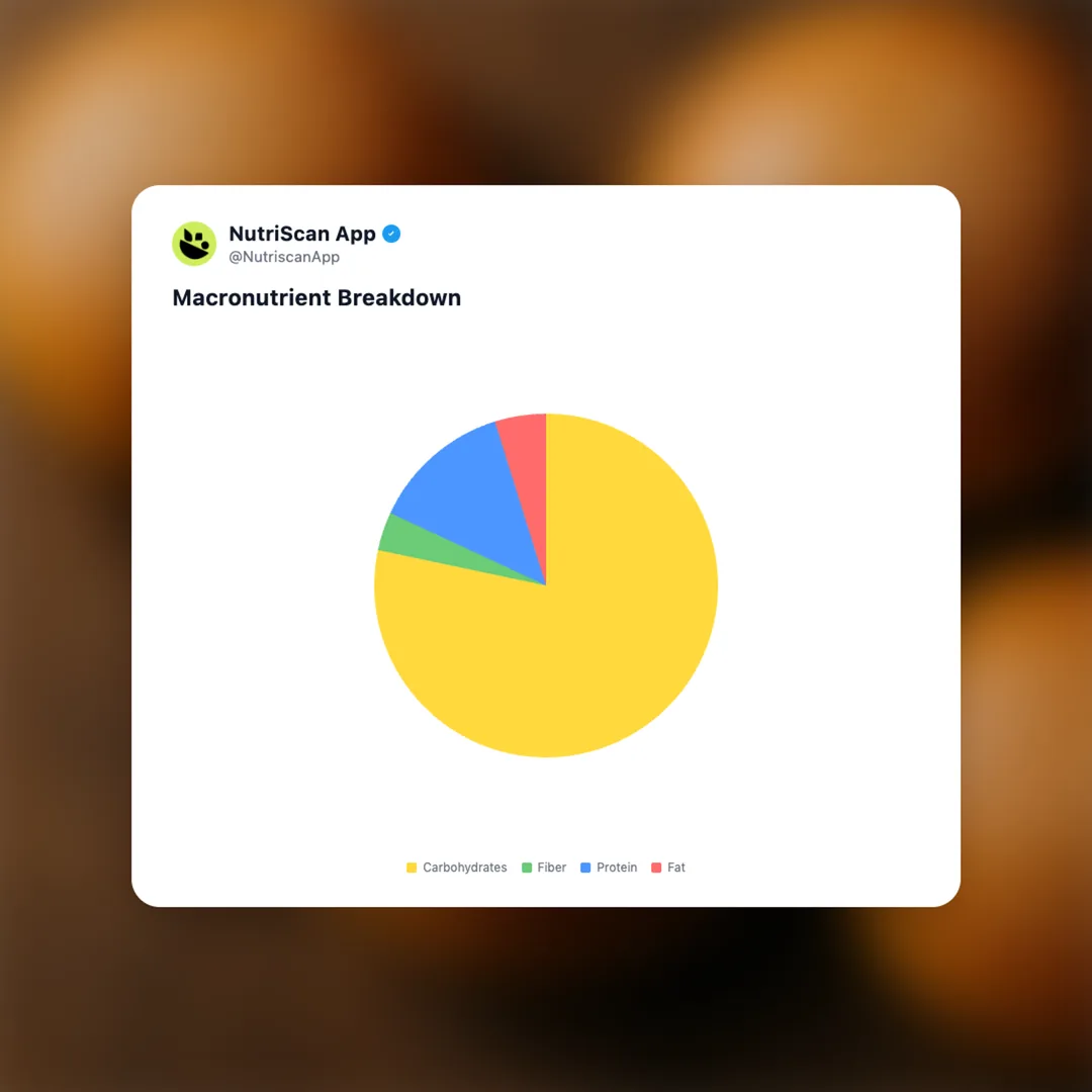 burger-bun social card 3