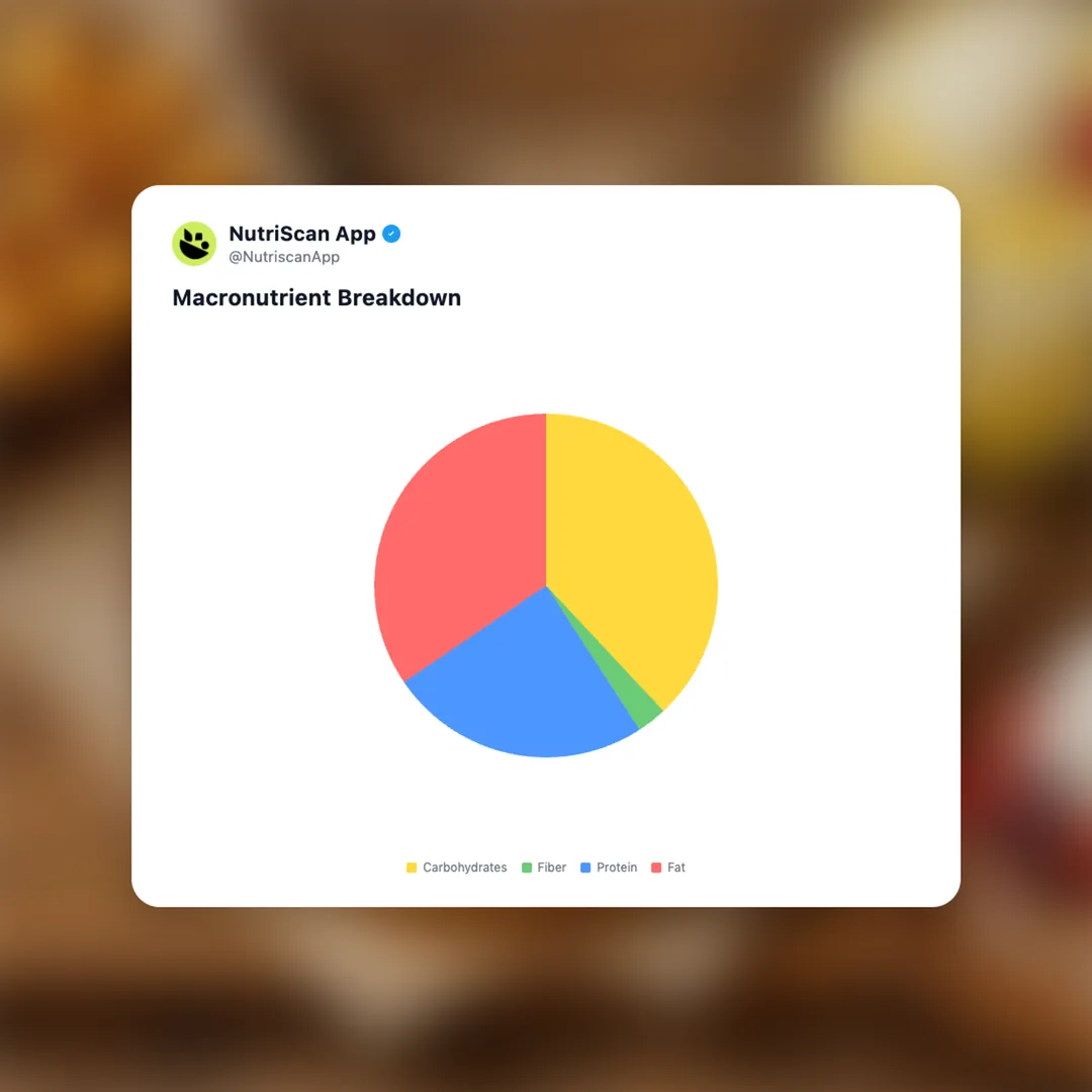 burger-king-spongebob-menu social card 3