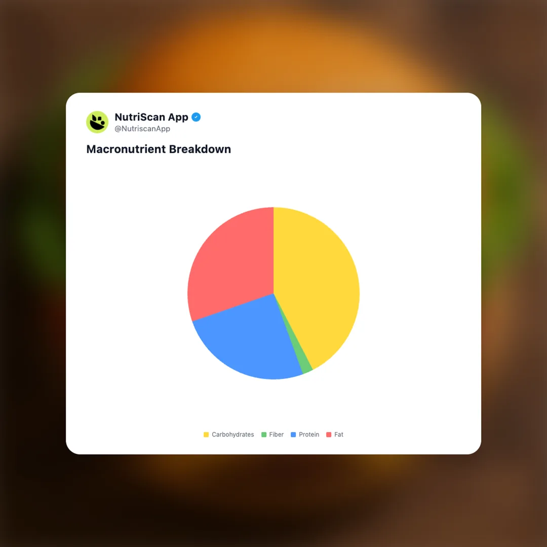 burger social card 3