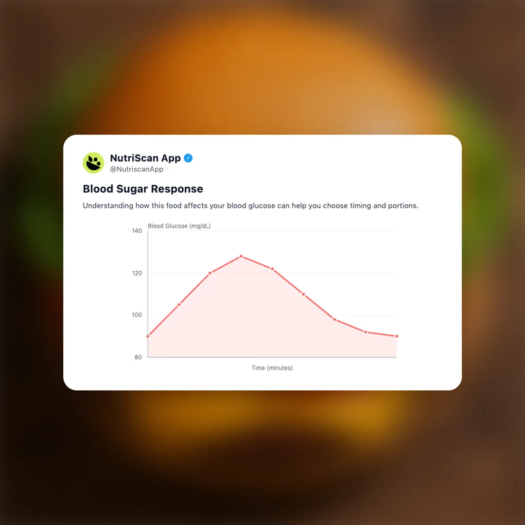 burger social card 5