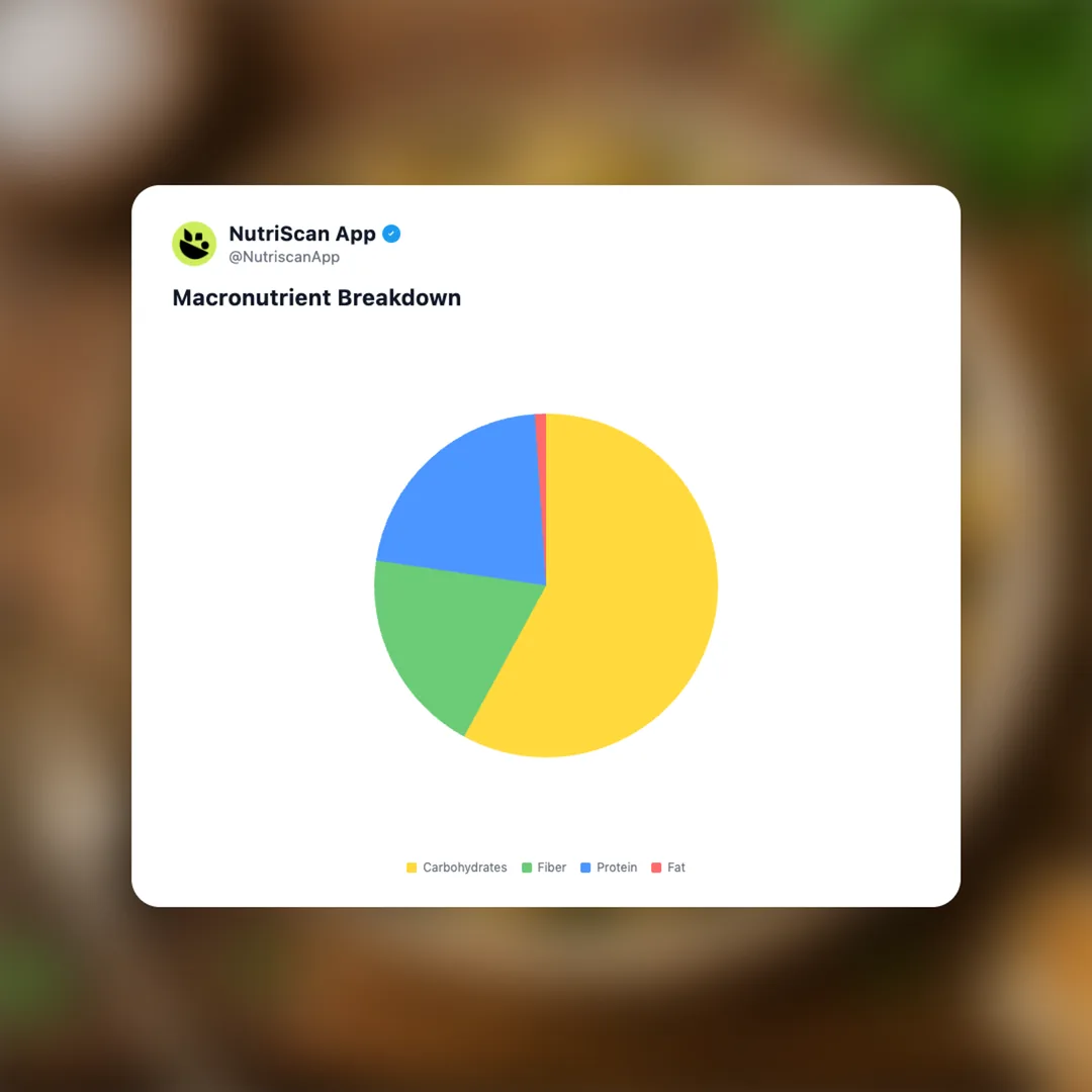 butter-beans-cooked social card 3