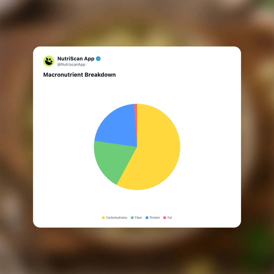 butter-beans-steamed social card 3