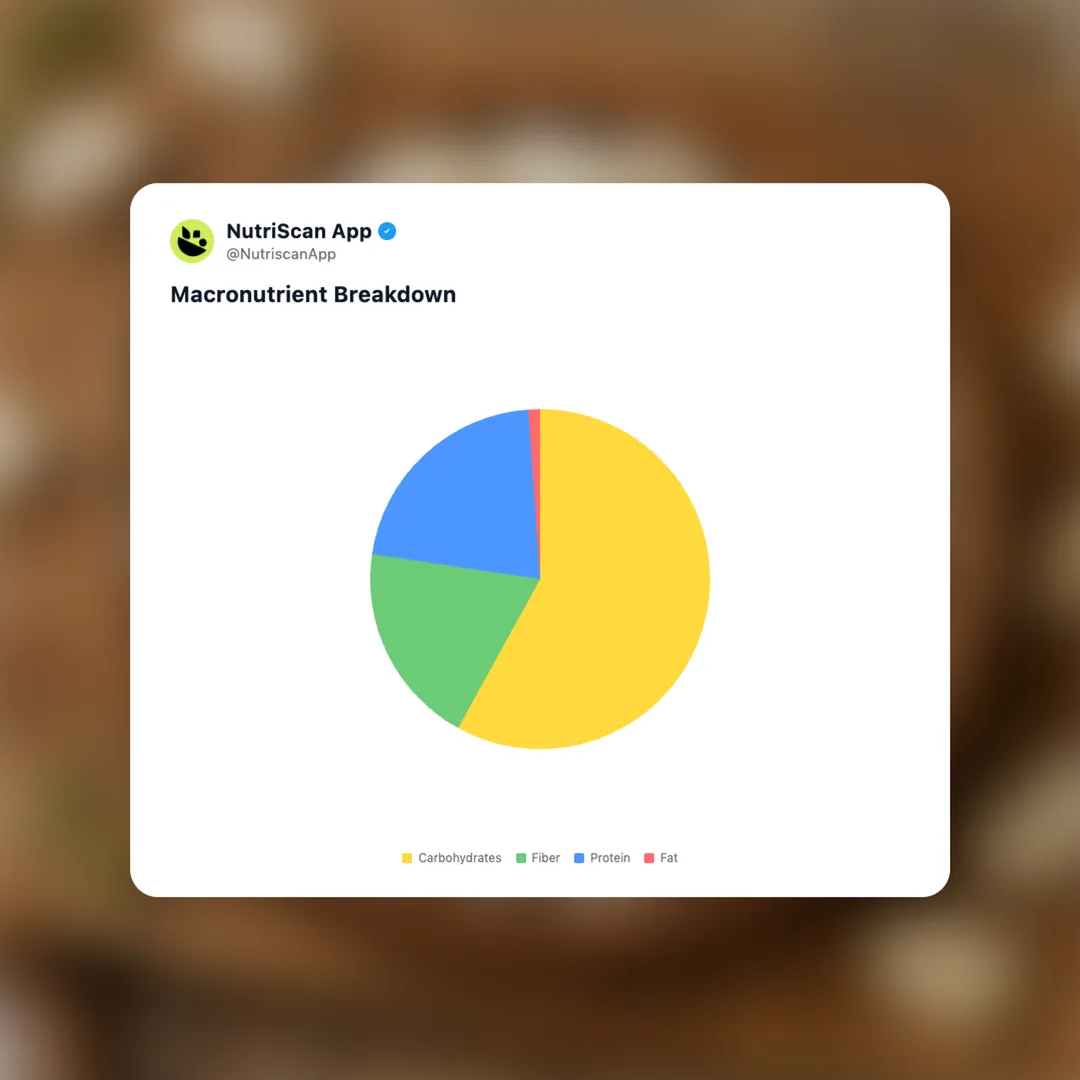 butter-beans social card 3