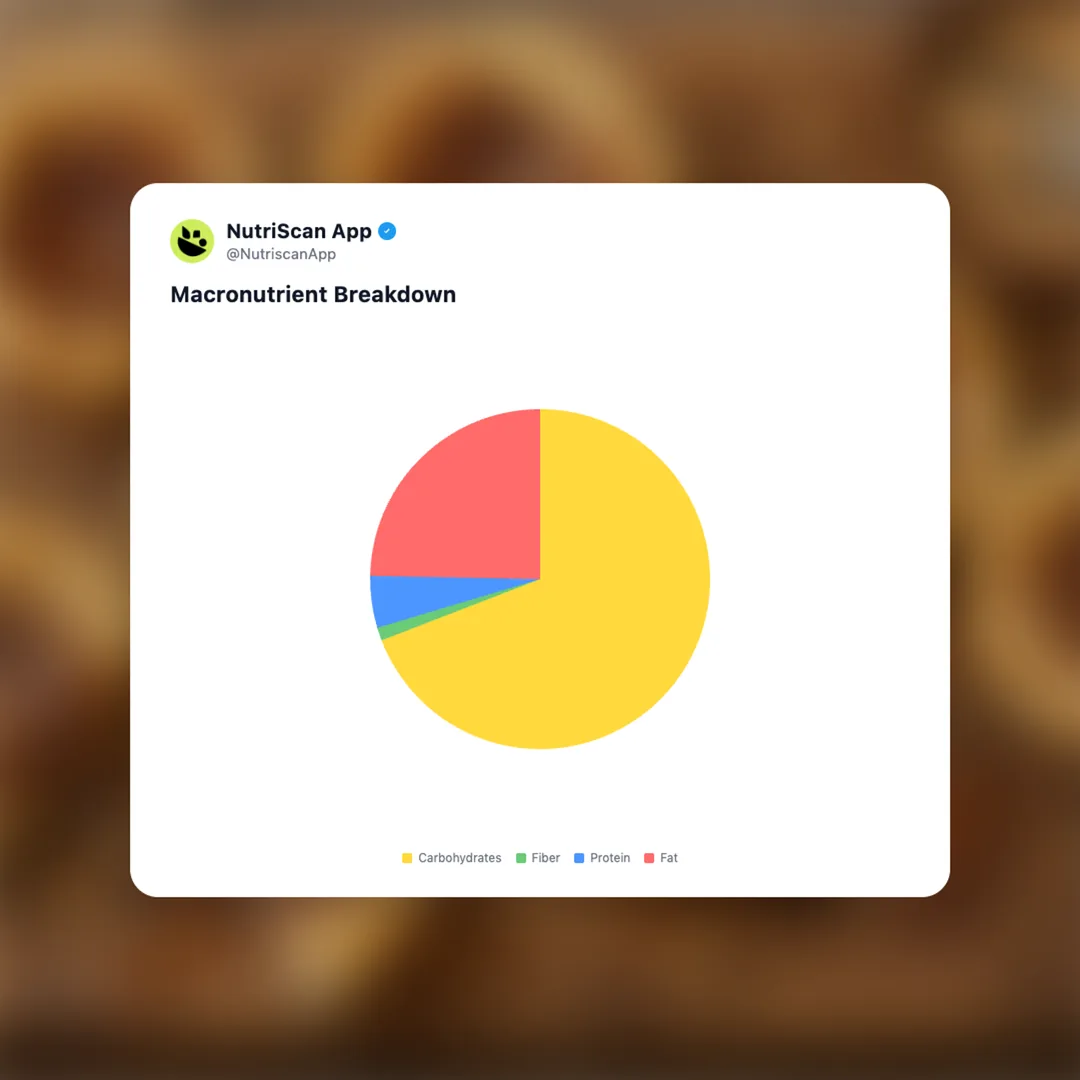 butter-tarts social card 3