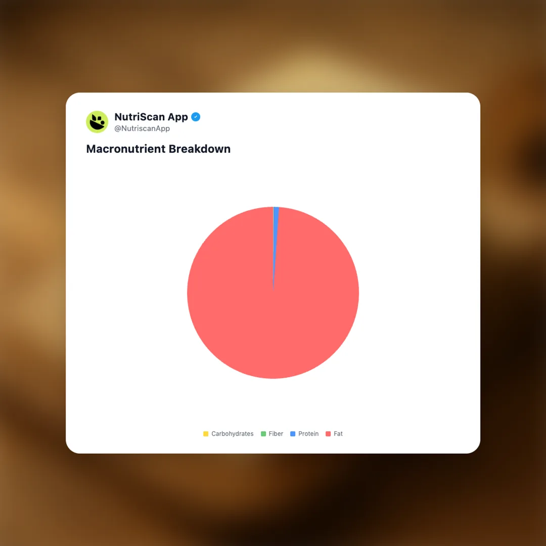 butter social card 3