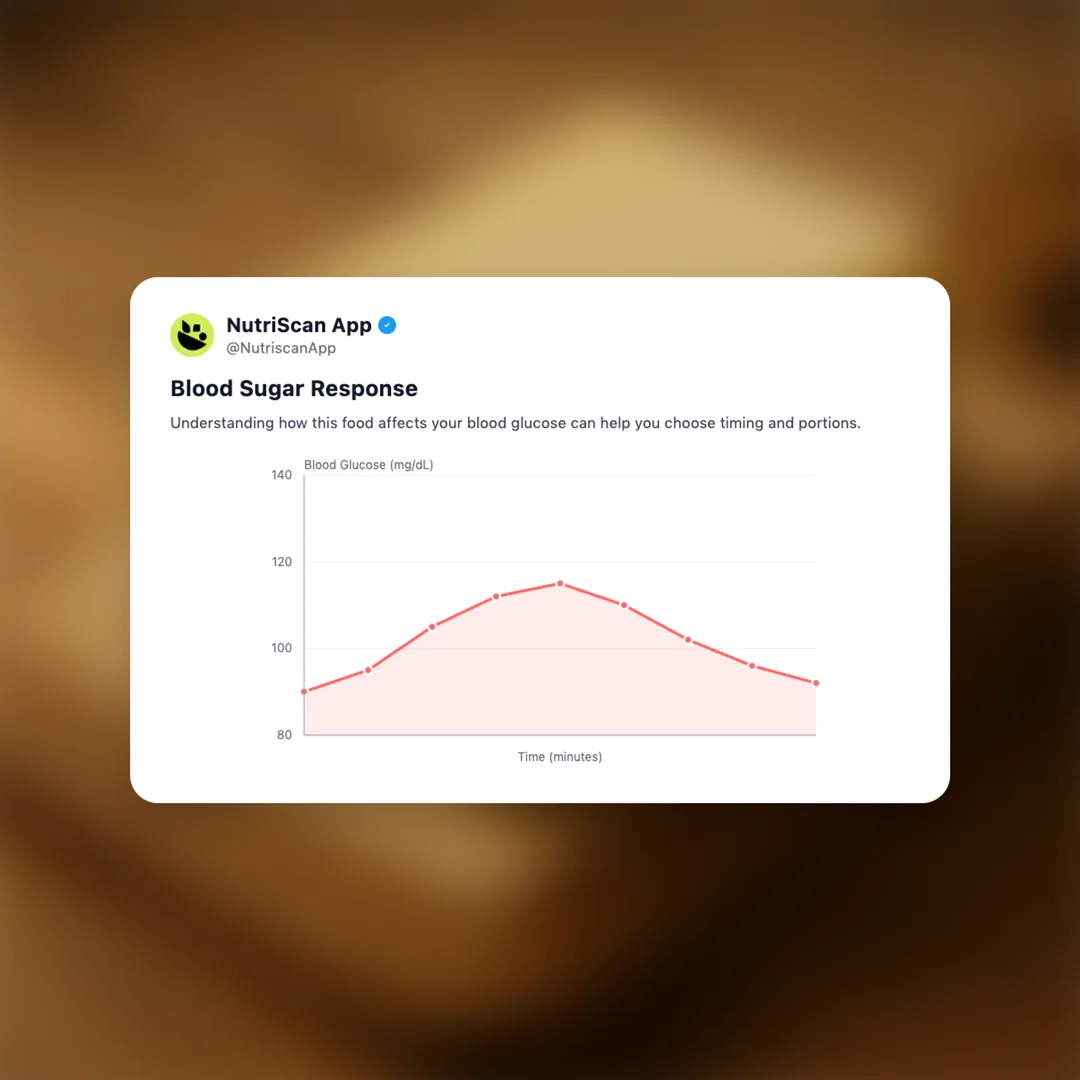 butter social card 5