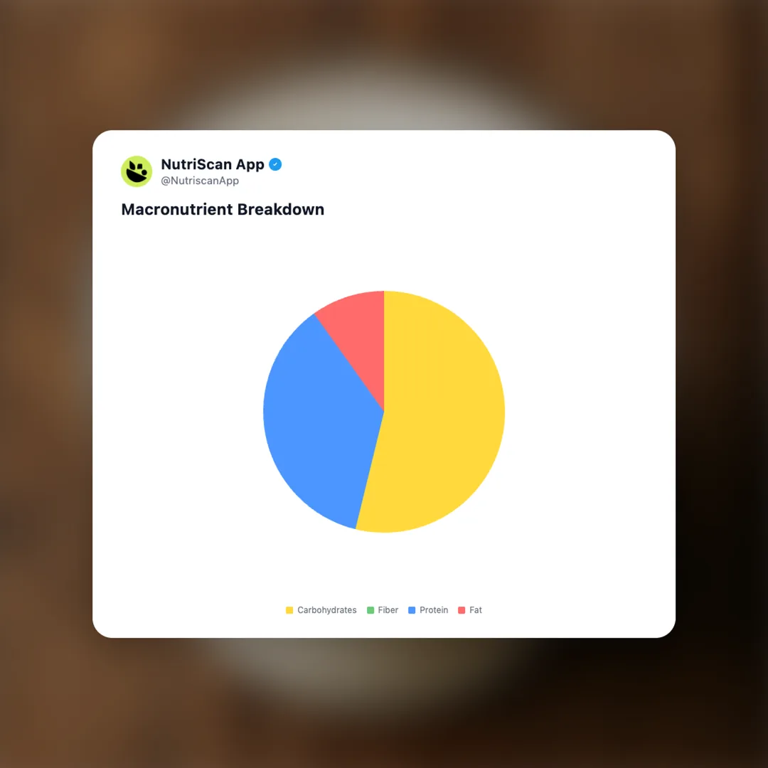 buttermilk social card 3