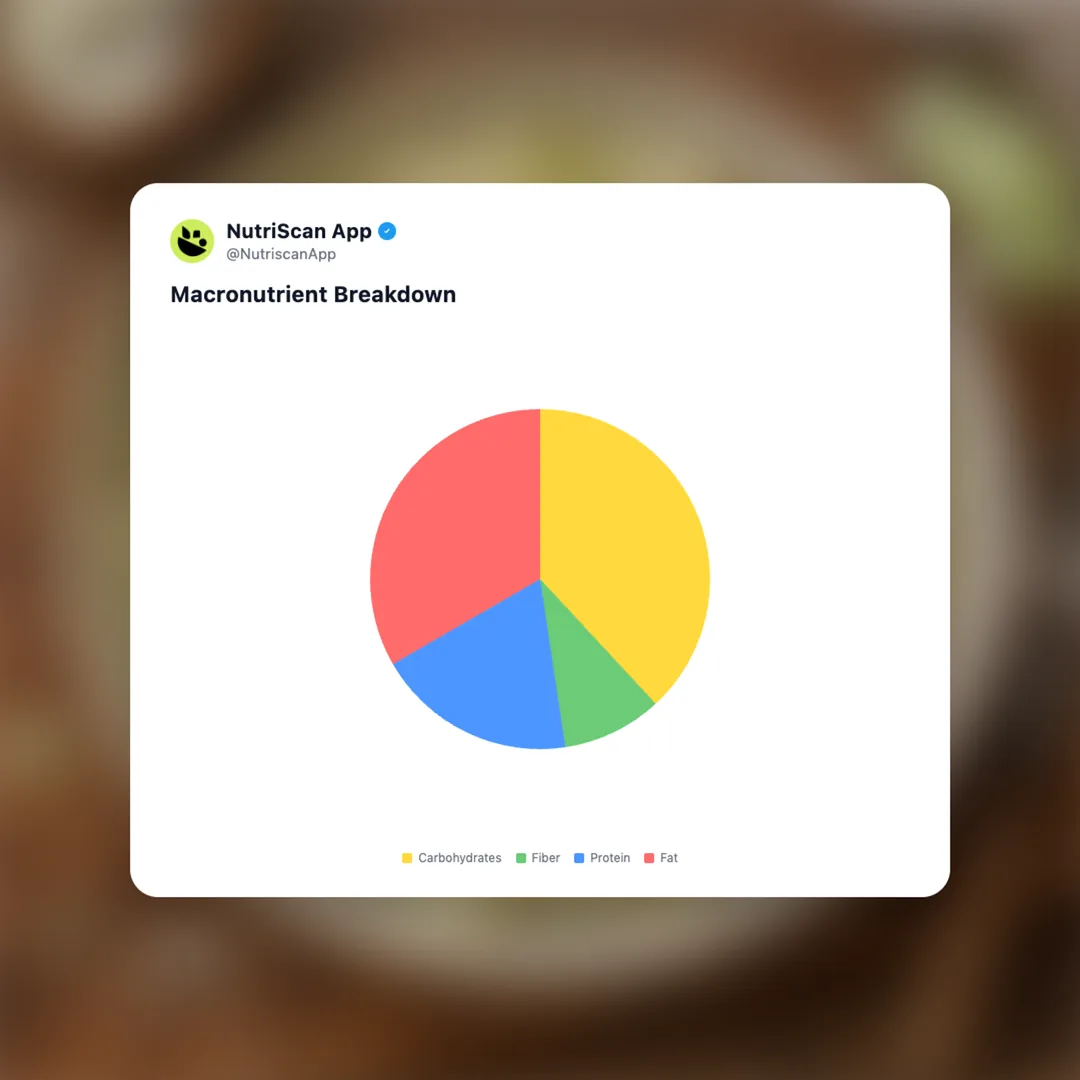 cabbage-alfredo social card 3