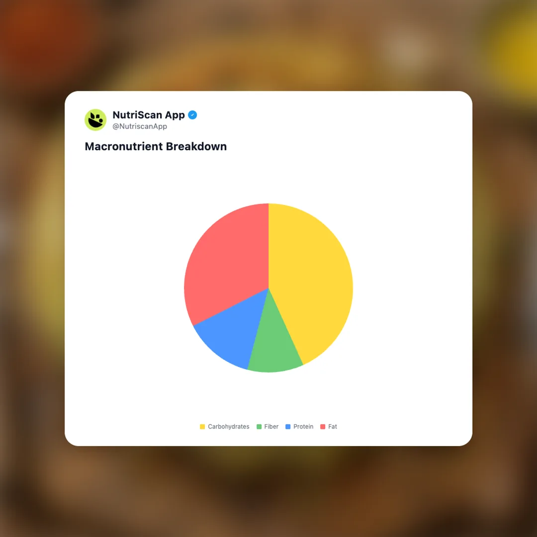 cabbage-boil social card 3