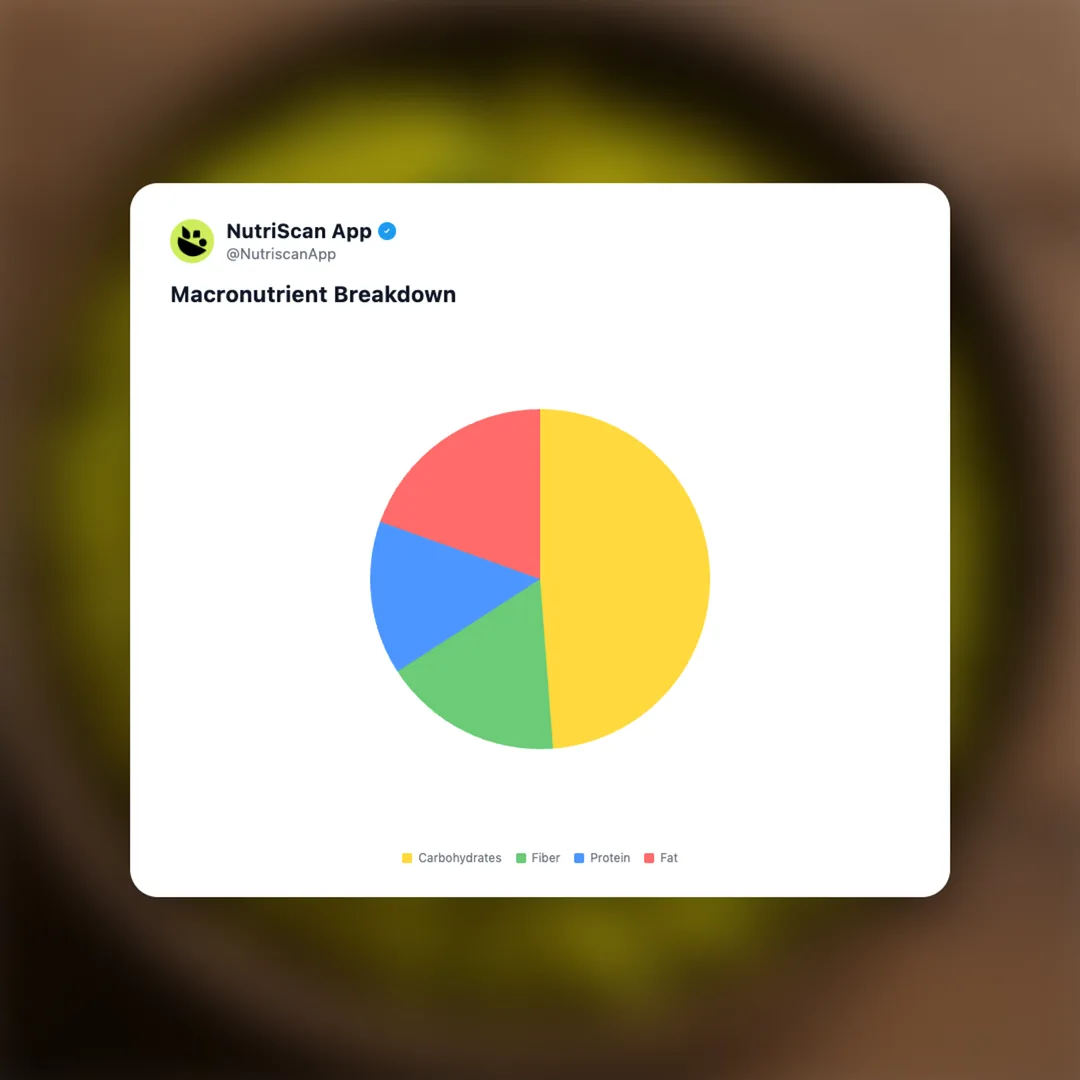 cabbage-poriyal social card 3