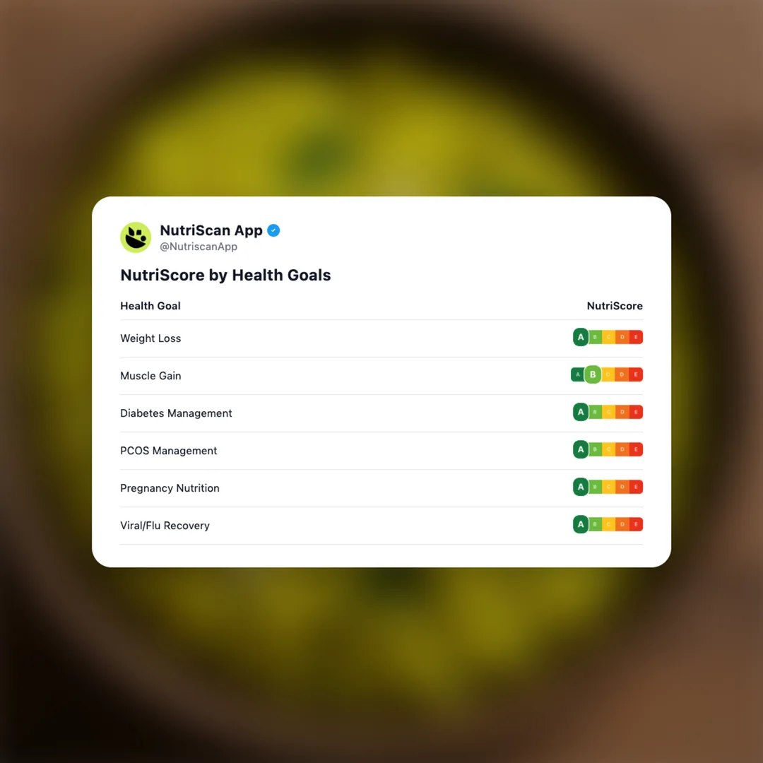 cabbage-poriyal social card 4