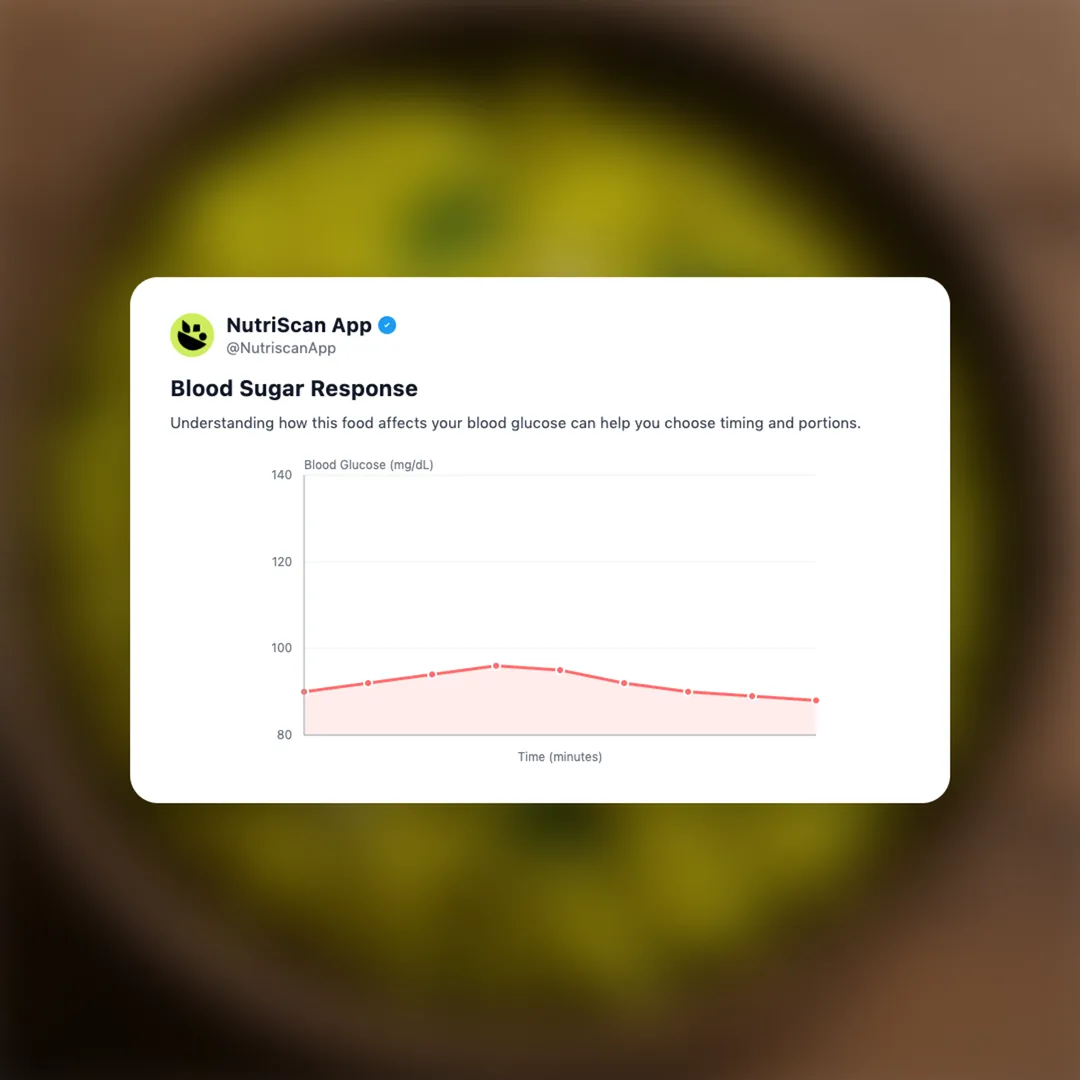 cabbage-poriyal social card 5