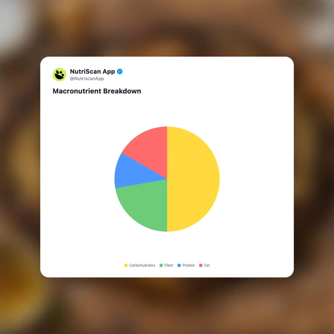 cabbage-steak social card 3