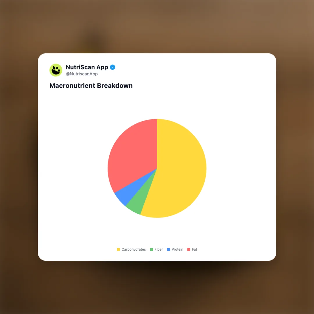 cadbury-bournville-cranberry social card 3