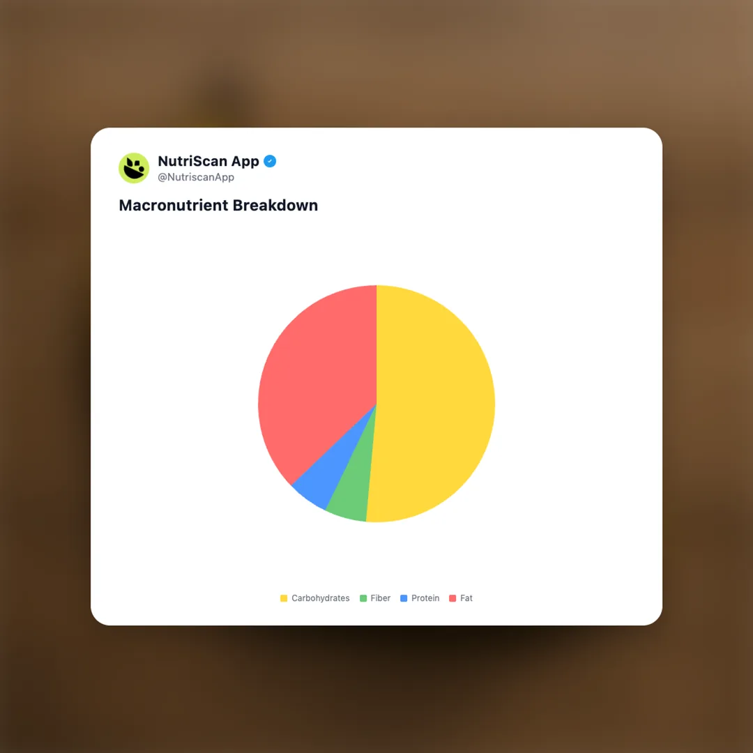 cadbury-bournville-dark social card 3